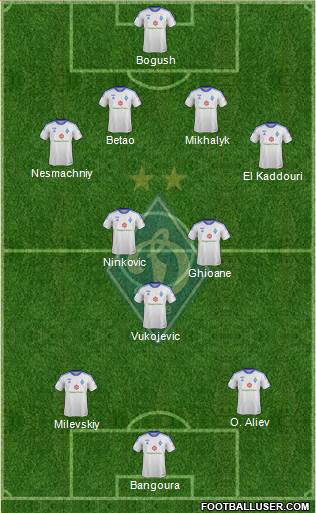 Dinamo Kiev Formation 2014