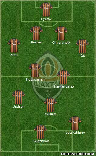 Shakhtar Donetsk Formation 2014