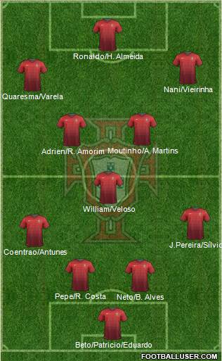 Portugal Formation 2014