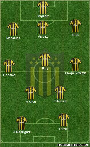 Club Atlético Peñarol Formation 2014