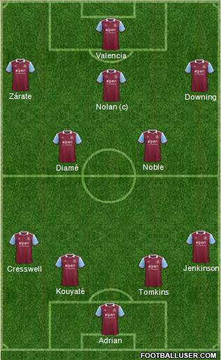 West Ham United Formation 2014