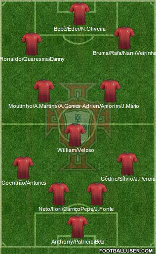 Portugal Formation 2014