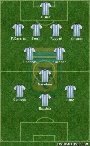 Argentina Formation 2014