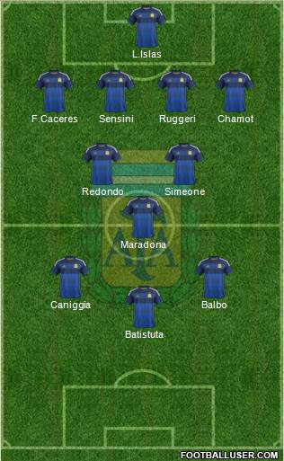 Argentina Formation 2014