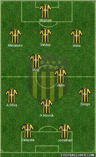 Club Atlético Peñarol Formation 2014