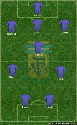 Argentina Formation 2014