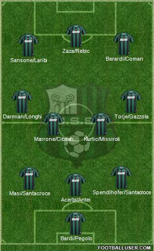 Sassuolo Formation 2014