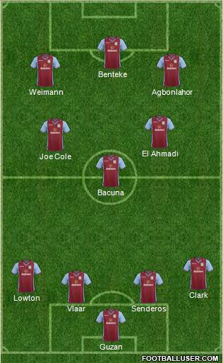 Aston Villa Formation 2014