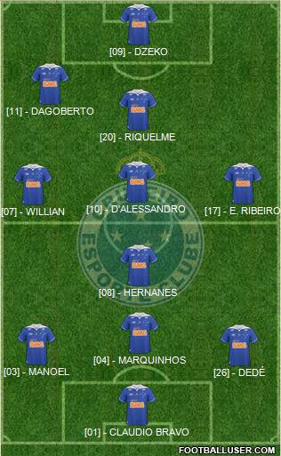 Cruzeiro EC Formation 2014