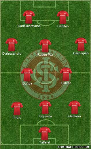 SC Internacional Formation 2014