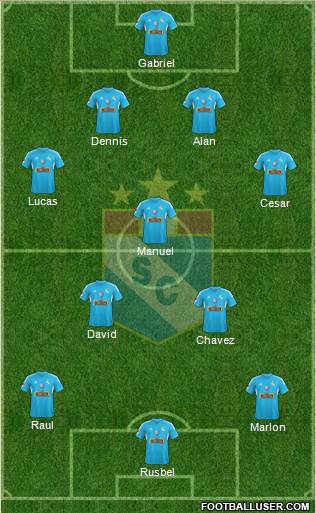 C Sporting Cristal S.A. Formation 2014