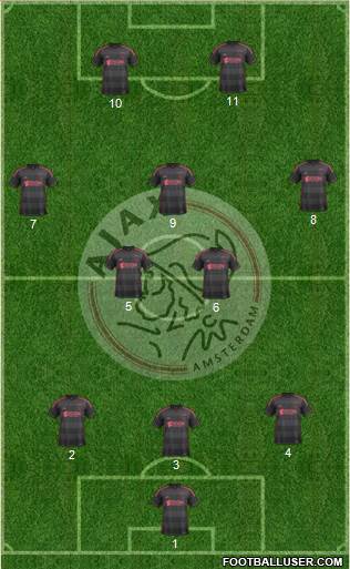 AFC Ajax Formation 2014