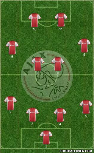 AFC Ajax Formation 2014