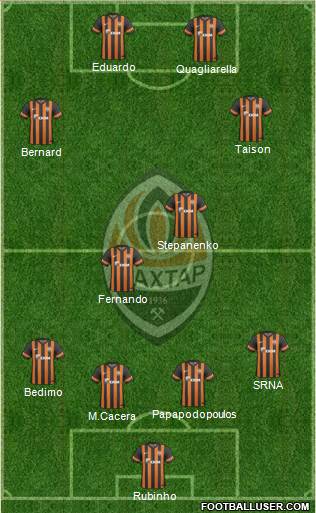 Shakhtar Donetsk Formation 2014