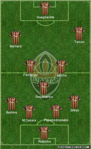 Shakhtar Donetsk Formation 2014