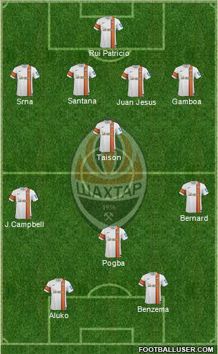 Shakhtar Donetsk Formation 2014