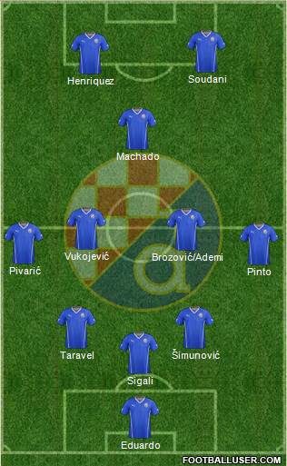 NK Dinamo Formation 2014