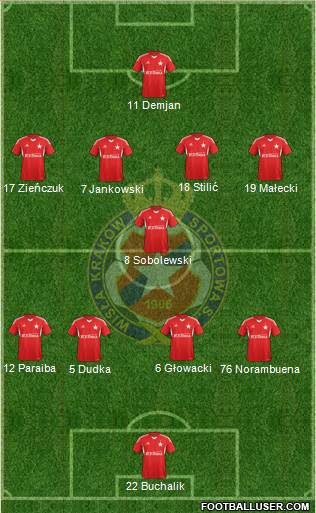 Wisla Krakow Formation 2014