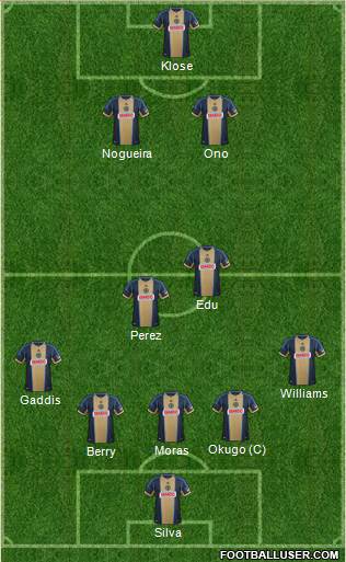 Philadelphia Union Formation 2014