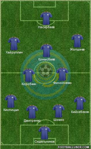 Kazakhstan Formation 2014