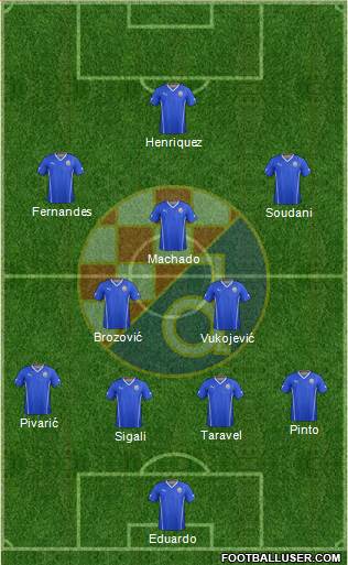 NK Dinamo Formation 2014