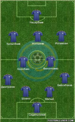 Kazakhstan Formation 2014