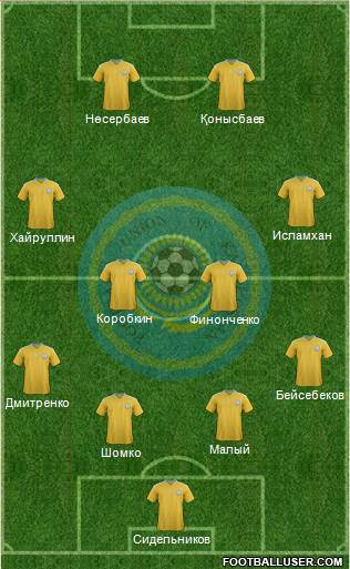 Kazakhstan Formation 2014