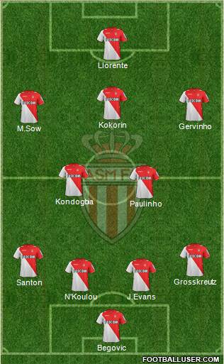 AS Monaco FC Formation 2014