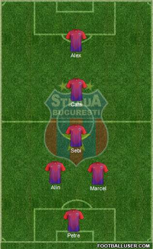 FC Steaua Bucharest Formation 2014