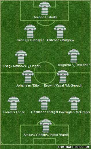 Celtic Formation 2014