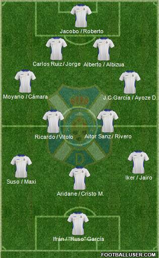 C.D. Tenerife S.A.D. Formation 2014