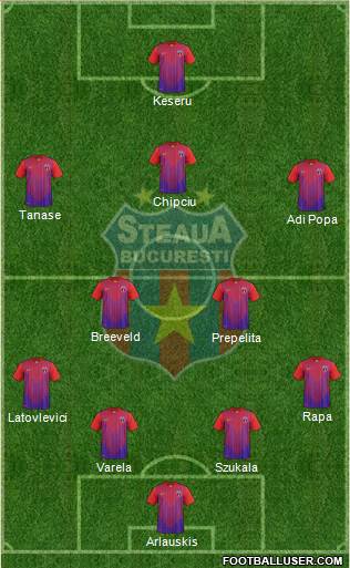 FC Steaua Bucharest Formation 2014