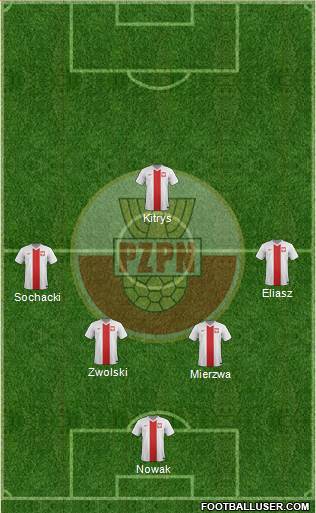 Poland Formation 2014