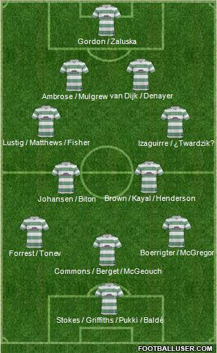 Celtic Formation 2014