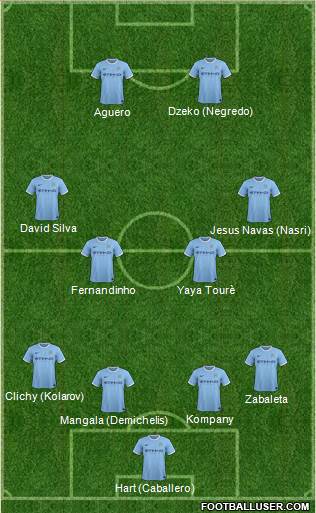 Manchester City Formation 2014