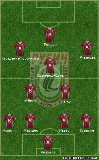 Rubin Kazan Formation 2014