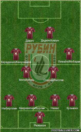 Rubin Kazan Formation 2014