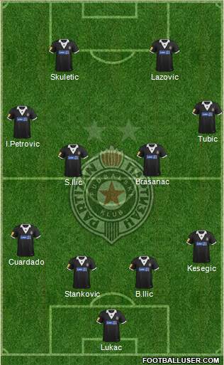 FK Partizan Beograd Formation 2014