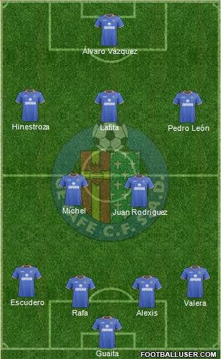 Getafe C.F., S.A.D. Formation 2014