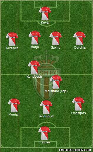 AS Monaco FC Formation 2014