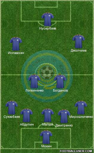 Kazakhstan Formation 2014