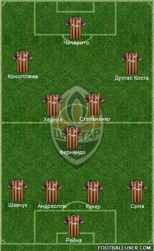 Shakhtar Donetsk Formation 2014