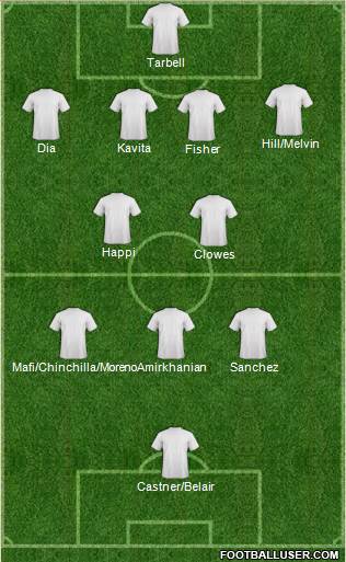 Charleston Battery Formation 2014