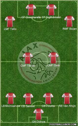 AFC Ajax Formation 2014