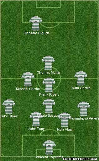 Celtic Formation 2014