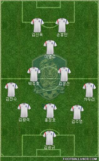 South Korea Formation 2014