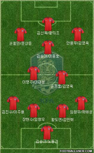 South Korea Formation 2014