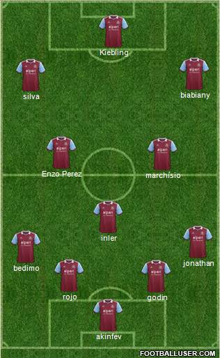 West Ham United Formation 2014