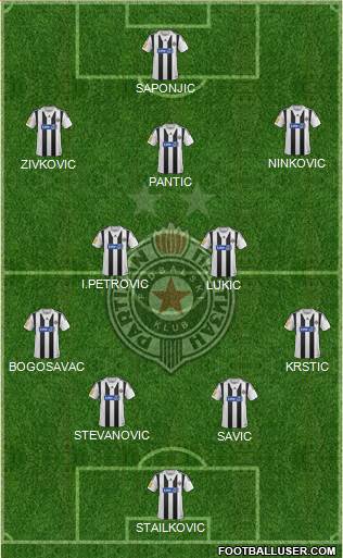 FK Partizan Beograd Formation 2014