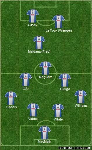 Philadelphia Union Formation 2014